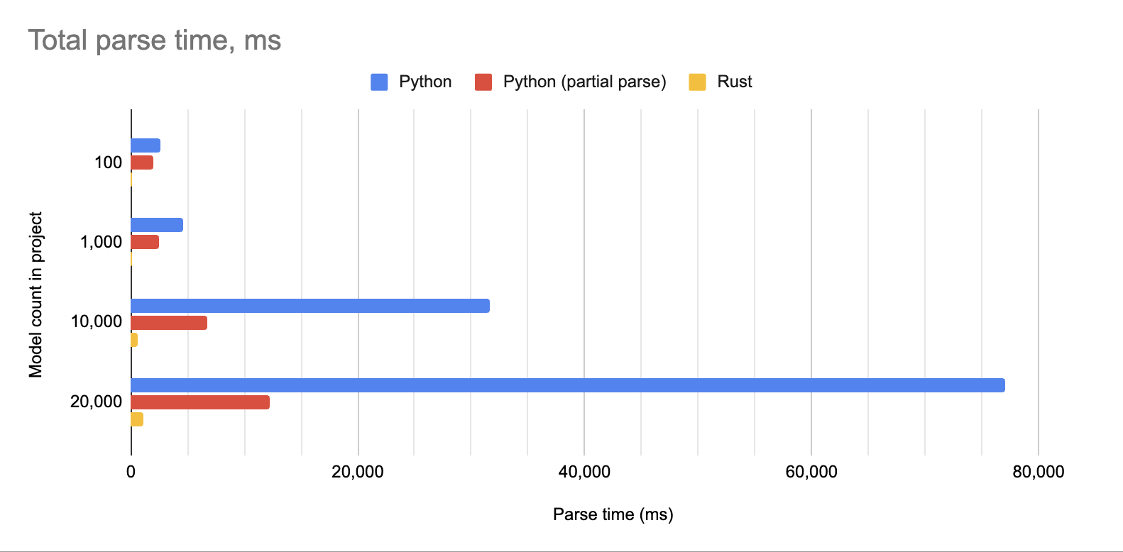 You might have to squint, but I promise there's a yellow line on each of those groups You might have to squint, but I promise there's a yellow line on each of those groups
