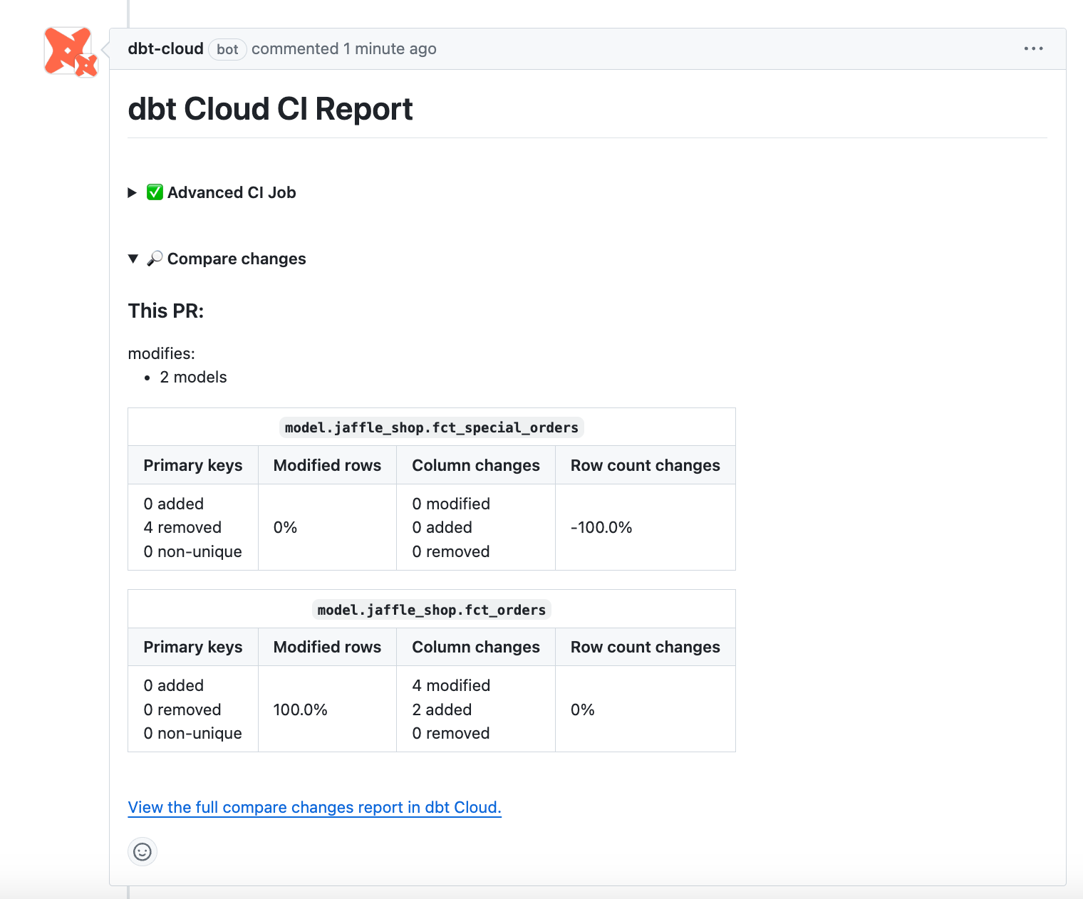 Example of CI report comment in GitHub pull request Example of CI report comment in GitHub pull request