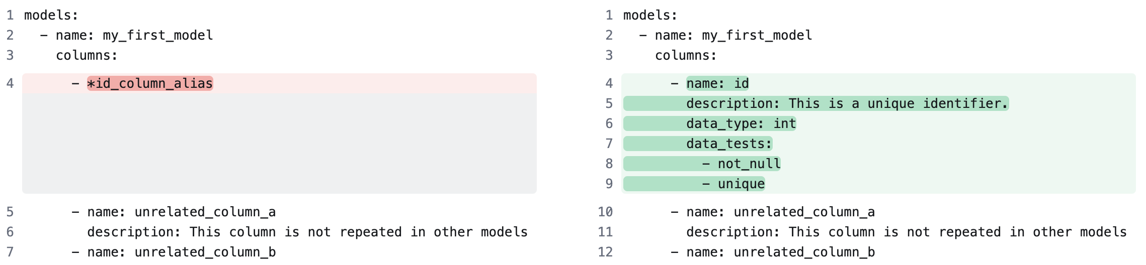 Behind the scenes, the alias is replaced with the object defined by the anchor.